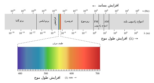 https://icestar.ir/wp-content/uploads/2018/01/iran-net.blogfa.com-1.jpeg
