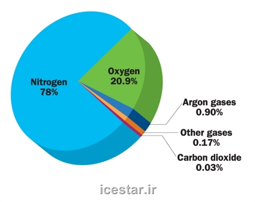 http://s5.picofile.com/file/8140551550/icestar_ir_5_.jpeg