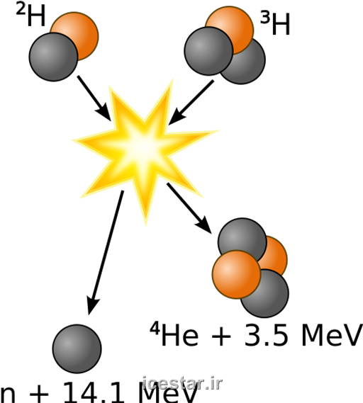 http://s5.picofile.com/file/8140551650/icestar_ir_8_.png