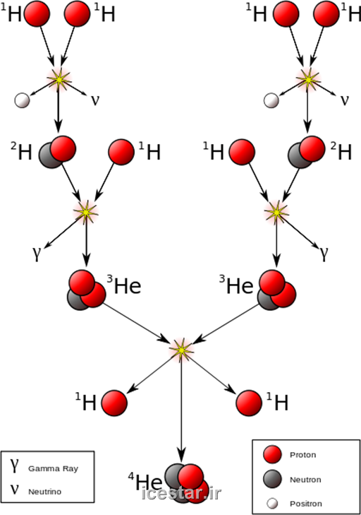 http://s5.picofile.com/file/8140551834/icestar_ir_14_.png