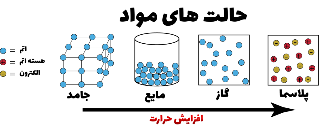 https://7nab.ir/wp-content/uploads/2023/07/pngwing.com-14-2.png