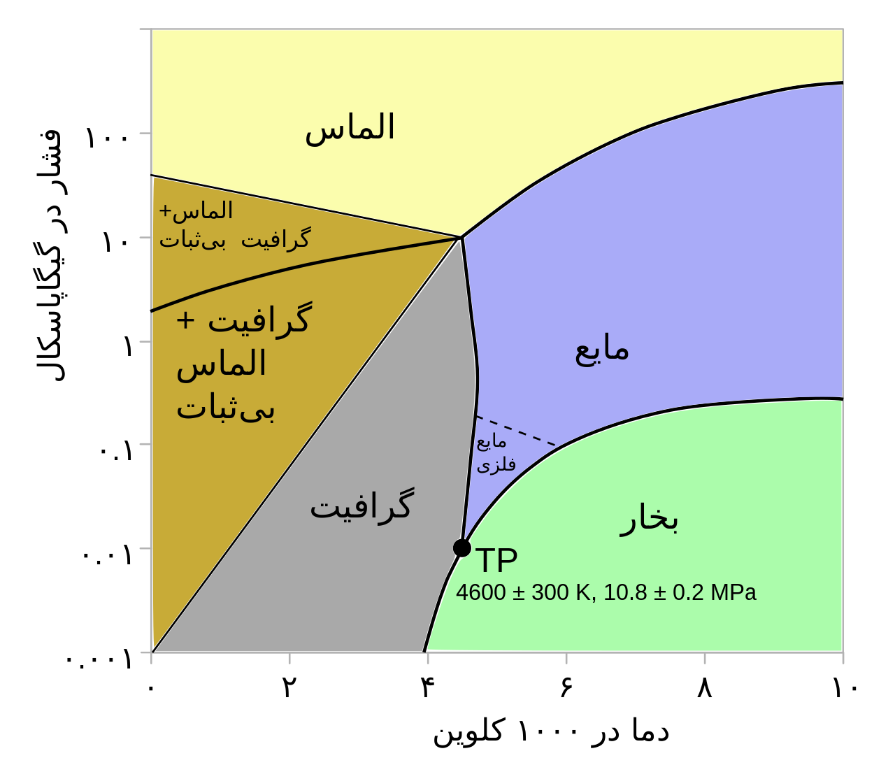 آیس استار
